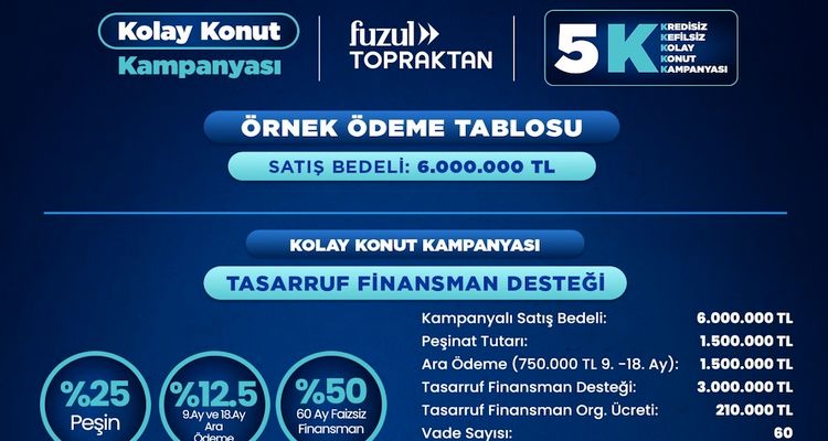 Fuzul Topraktan, Tasarruf Finansman İş Birliği ile 60 Ay Vadeli Faizsiz Konut Finansmanı Kampanyasını Başlattı