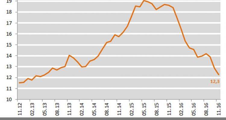 Konut Fiyat Endeksi Kasım 2016 Açıklandı
