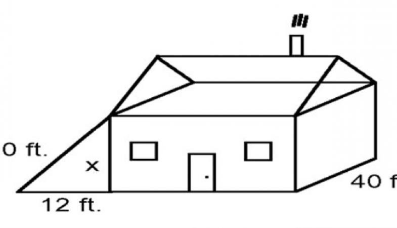 Emlakta Gabari Nedir?