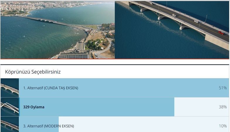 Ayvalık Köprüsü’nün Şekline Halk Karar Verecek!