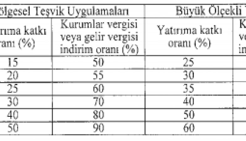 İstanbul’un En Değerli Arazisi Beşiktaş Kulübüne Devredildi