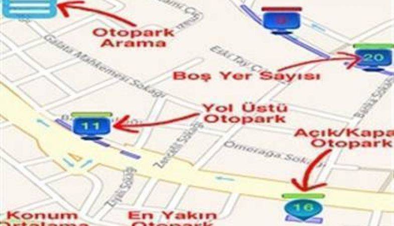 Otoparklar Akıllandı