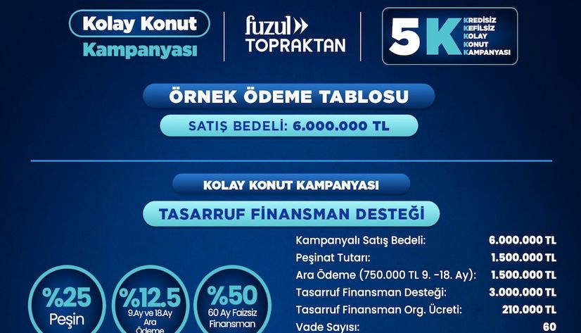 Fuzul Topraktan, Tasarruf Finansman İş Birliği ile 60 Ay Vadeli Faizsiz Konut Finansmanı Kampanyasını Başlattı