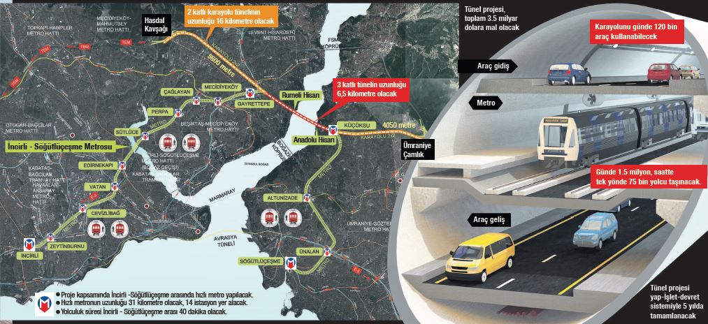 Büyük İstanbul Tüneli geçtiği mahallelerdeki fiyatları yükseltti