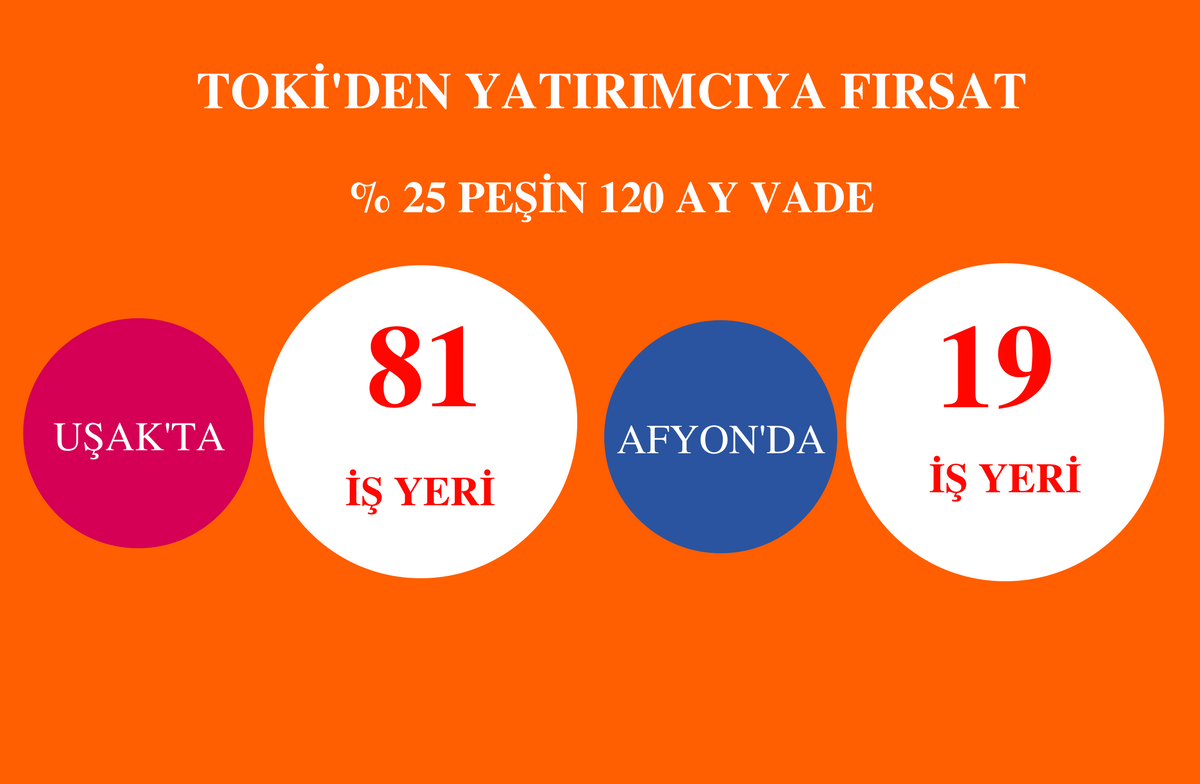 TOKİ’den Uşak ve Afyonkarahisar’da satılık 100 iş yeri