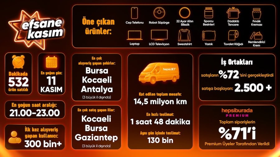 Hepsiburada, Efsane Kasım Z Raporunu Paylaştı