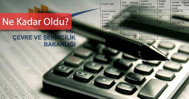 Kentsel Dönüşüm Kredi Faiz Desteği Artırıldı